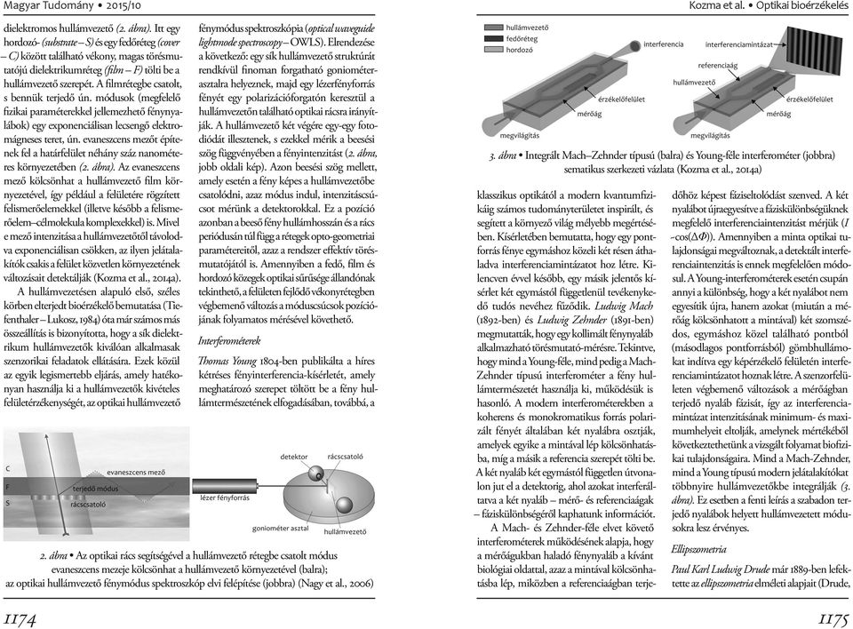 evaneszcens mezőt építenek fel a határfelület néhány száz nanométeres környezetében (2. ábra).