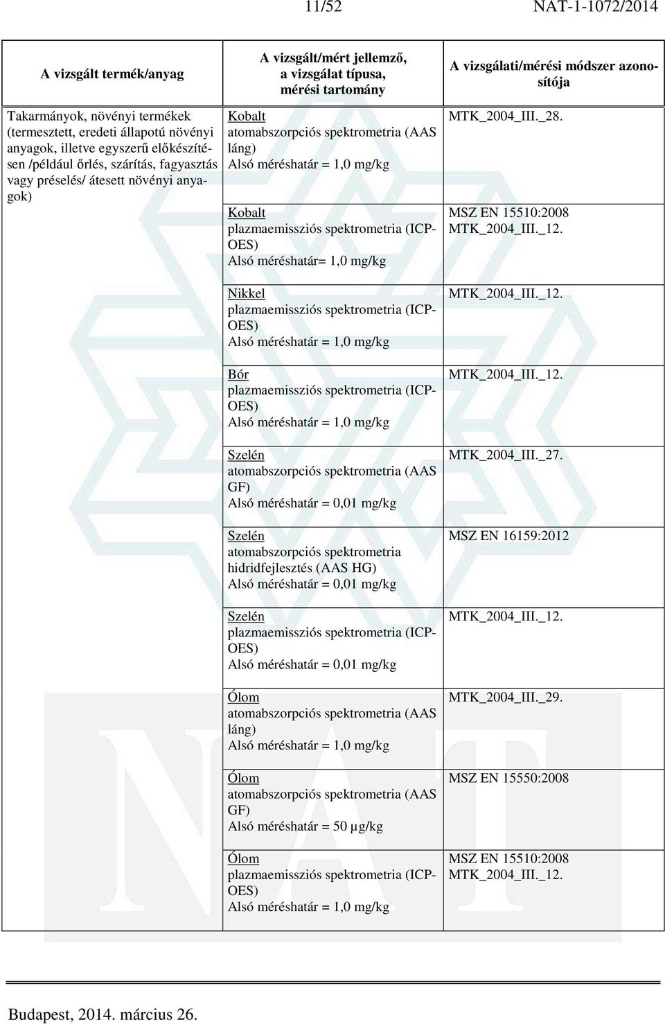 mg/kg Szelén atomabszorpciós spektrometria hidridfejlesztés (AAS HG) Alsó méréshatár = 0,01 mg/kg Szelén plazmaemissziós spektrometria (ICP- OES) Alsó méréshatár = 0,01 mg/kg Ólom atomabszorpciós