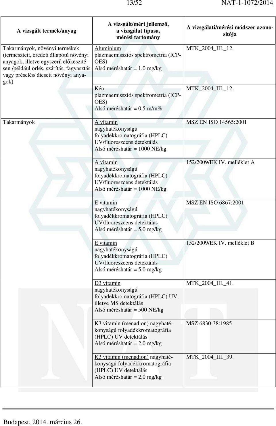 Takarmányok A vitamin UV/fluoreszcens Alsó méréshatár = 1000 NE/kg A vitamin UV/fluoreszcens Alsó méréshatár = 1000 NE/kg E vitamin UV/fluoreszcens Alsó méréshatár = 5,0 mg/kg E vitamin