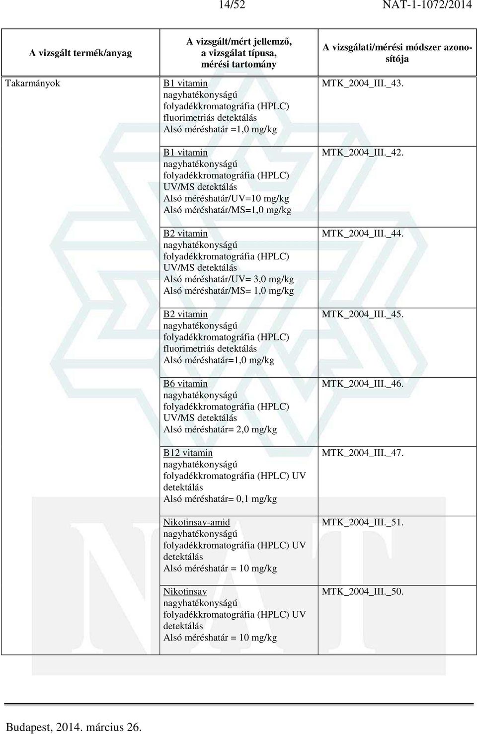 mg/kg B6 vitamin UV/MS Alsó méréshatár= 2,0 mg/kg B12 vitamin UV Alsó méréshatár= 0,1 mg/kg Nikotinsav-amid UV Alsó méréshatár = 10 mg/kg Nikotinsav