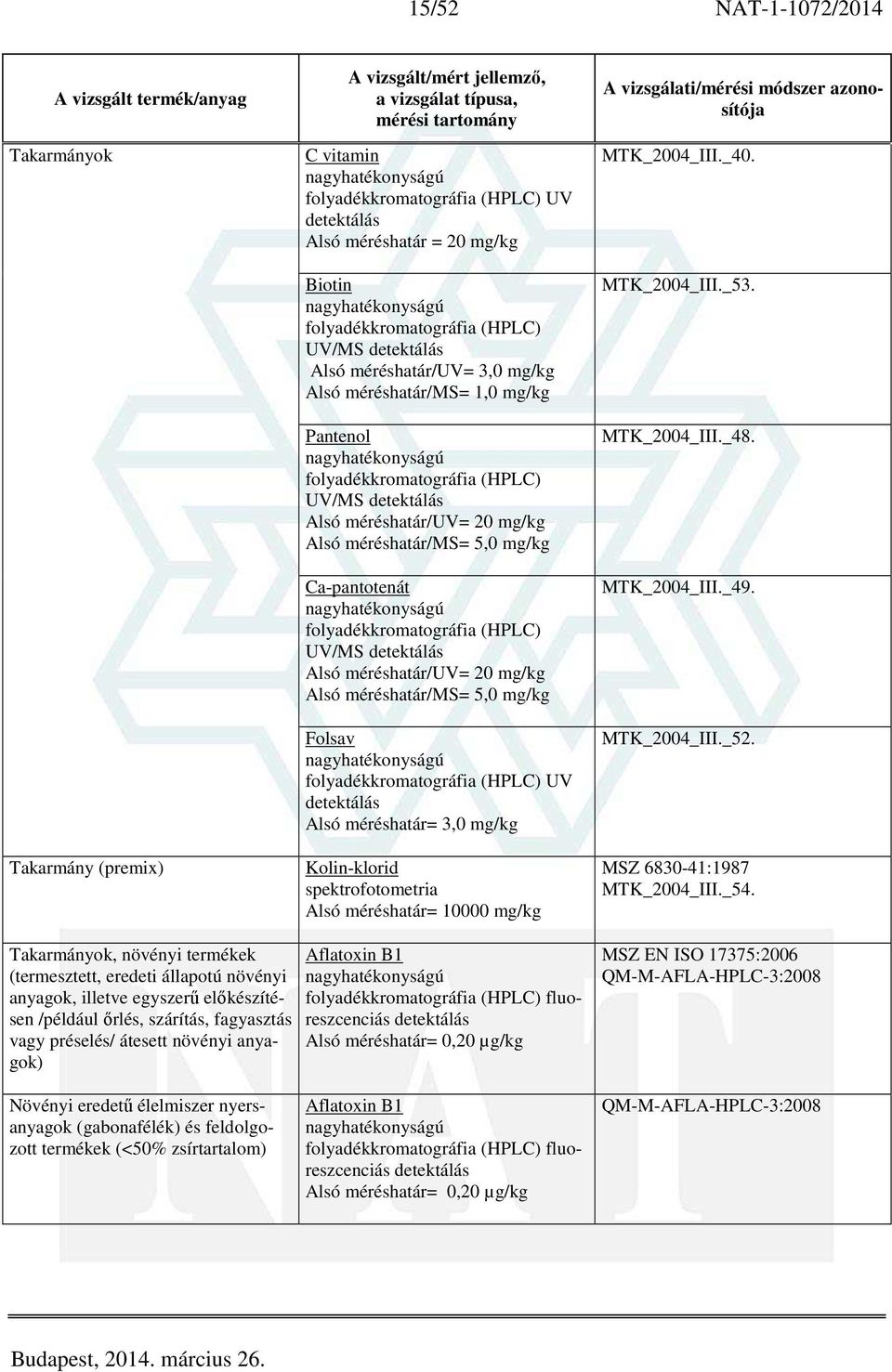 spektrofotometria Alsó méréshatár= 10000 mg/kg MTK_2004_III._40. MTK_2004_III._53. MTK_2004_III._48. MTK_2004_III._49. MTK_2004_III._52. MSZ 6830-41:1987 MTK_2004_III._54.