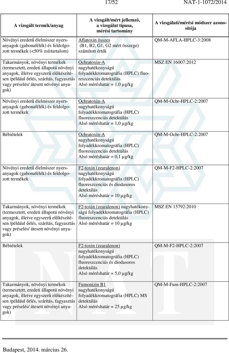 eredetű élelmiszer nyersanyagok (gabonafélék) és feldolgozott termékek Ochratoxin-A fluoreszcenciás Alsó méréshatár = 1,0 µg/kg Ochratoxin-A fluoreszcenciás Alsó méréshatár = 0,1 µg/kg F2-toxin