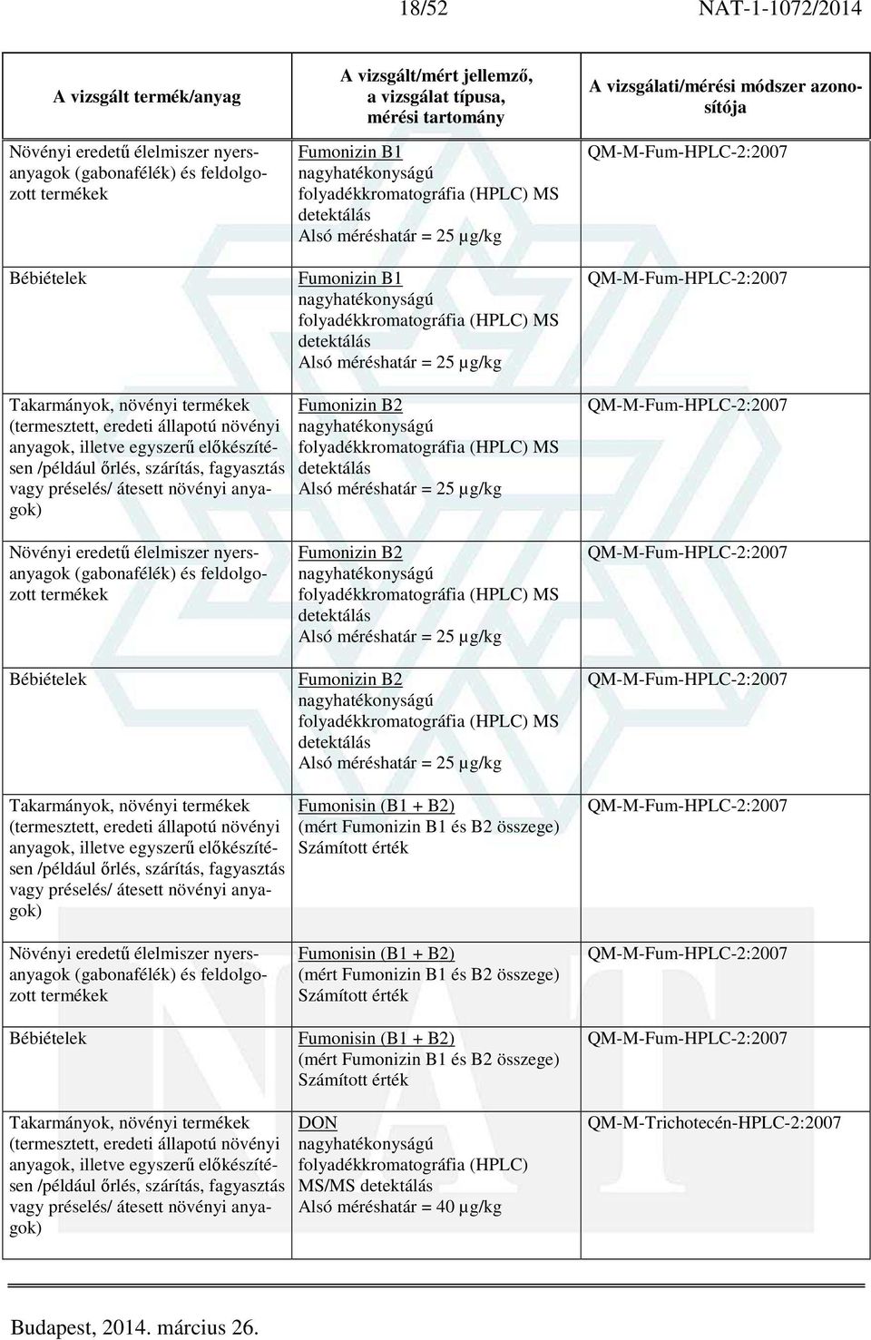 Fumonizin B2 MS Alsó méréshatár = 25 µg/kg Fumonizin B2 MS Alsó méréshatár = 25 µg/kg QM-M-Fum-HPLC-2:2007 QM-M-Fum-HPLC-2:2007 Fumonisin (B1 + B2) (mért Fumonizin B1 és B2 összege) Számított érték