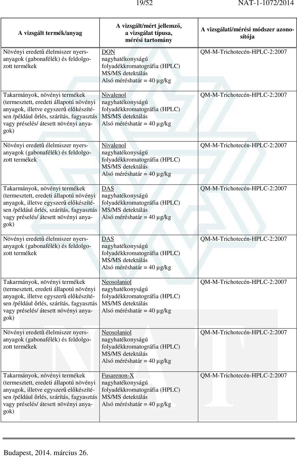 MS/MS Alsó méréshatár = 40 µg/kg QM-M-Trichotecén-HPLC-2:2007 Növényi eredetű élelmiszer nyersanyagok (gabonafélék) és feldolgozott termékek DAS MS/MS Alsó méréshatár = 40 µg/kg