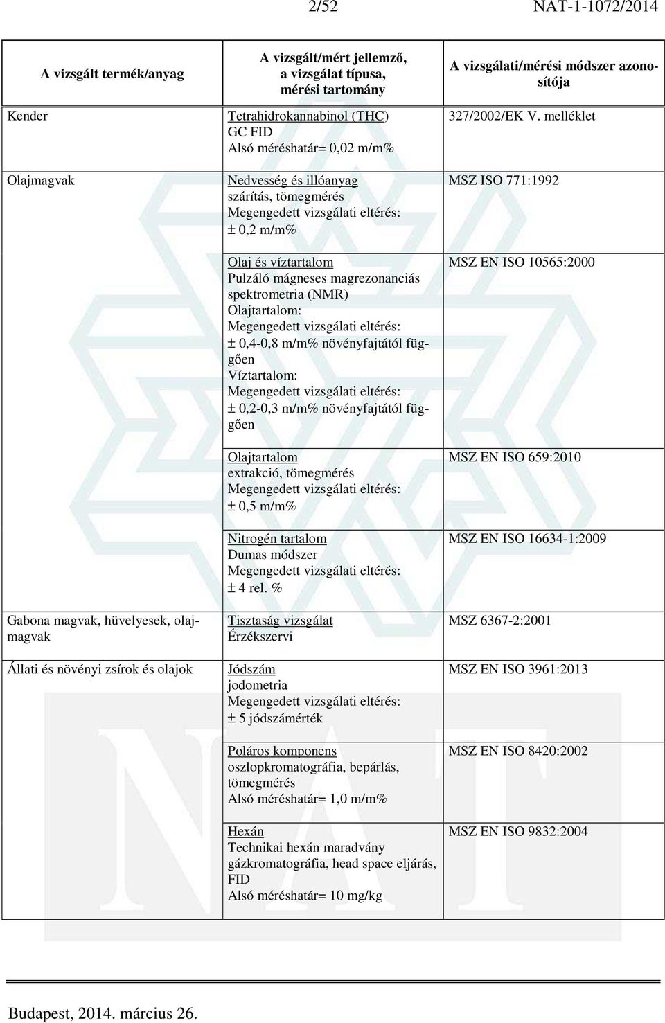 függően Olajtartalom extrakció, tömegmérés ± 0,5 m/m% Nitrogén tartalom Dumas módszer ± 4 rel.