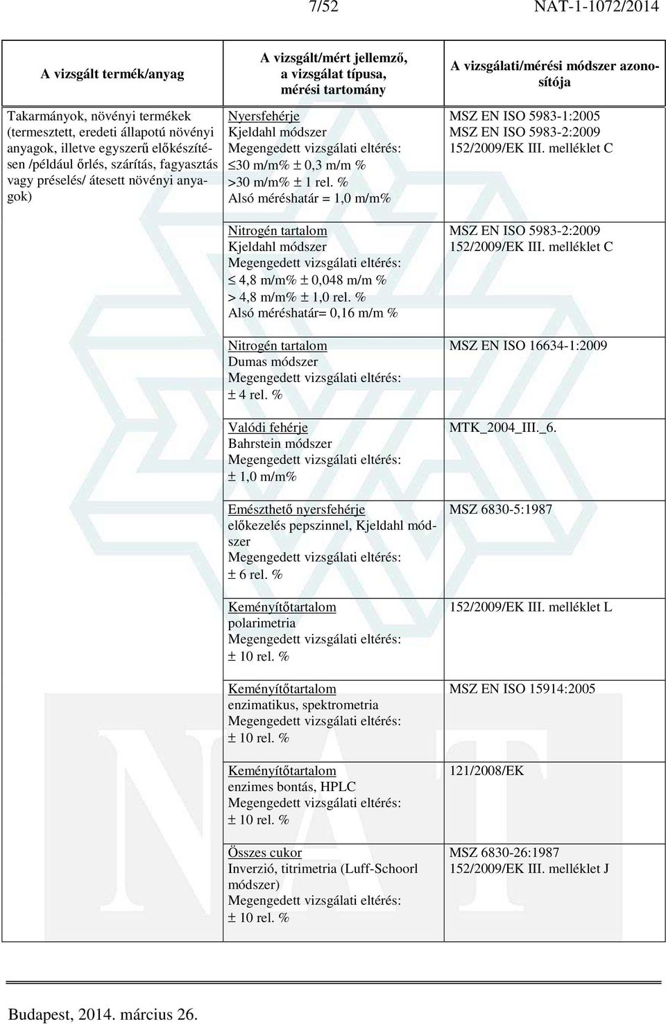 % Keményítőtartalom polarimetria ± 10 rel. % Keményítőtartalom enzimatikus, spektrometria ± 10 rel. % Keményítőtartalom enzimes bontás, HPLC ± 10 rel.