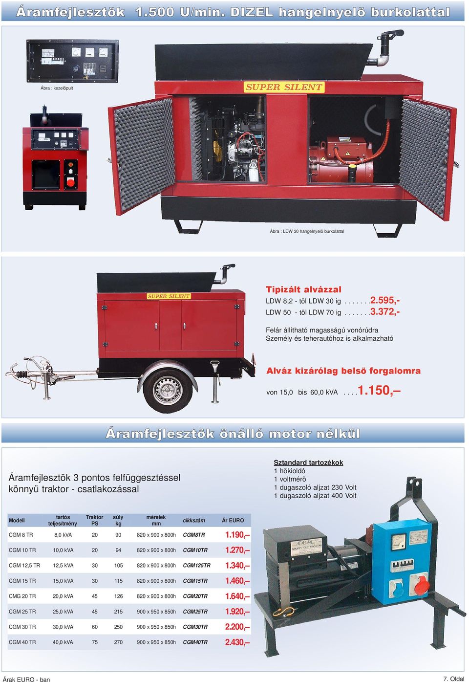 motorteljesítmény súly fogyasztás ¾ terhelésnél ltr/h benzintank ltr/h GX GX CGMH CGMH CGMH CGMH Ábra : LDW hangelnyelö burkolattal Tipizált alvázzal LDW - töl LDW ig - Felár állítható magasságú