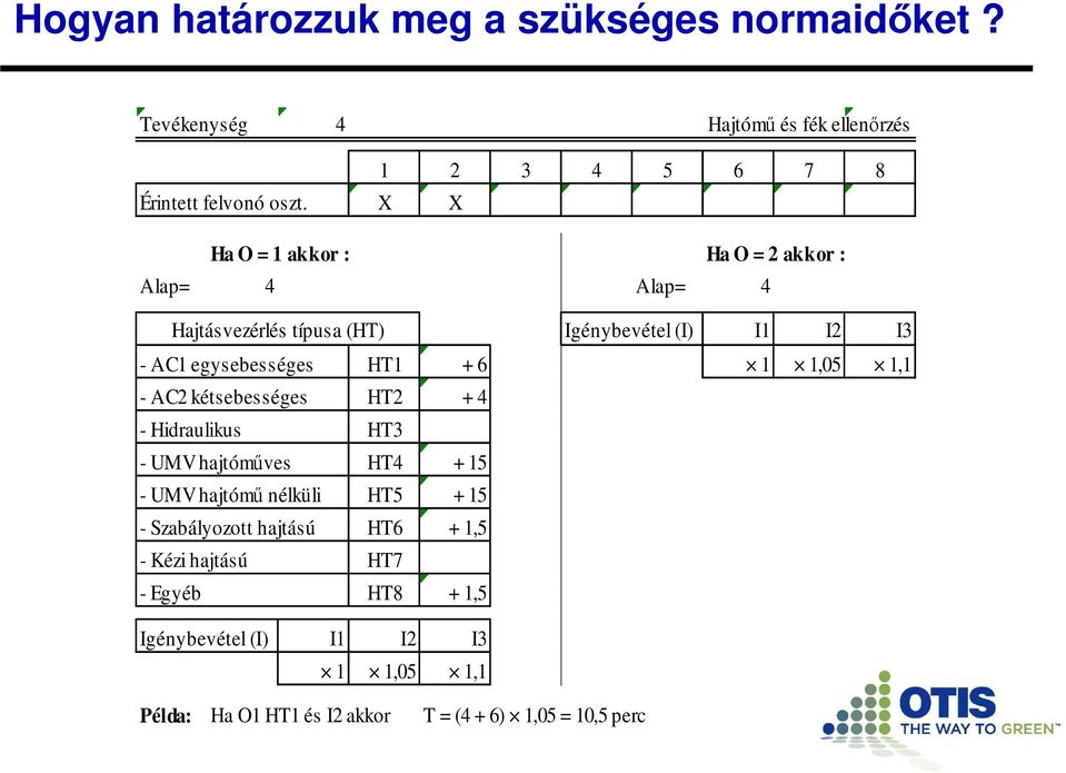 1 1,05 1,1 - AC2 kétsebességes HT2 + 4 - Hidraulikus - UMV hajtómőves HT3 HT4 + 15 - UMV hajtómő nélküli HT5 + 15 - Szabályozott