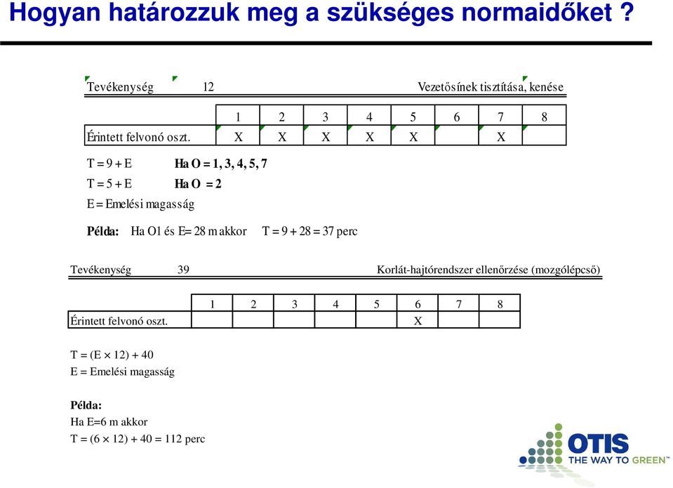 X X X X X X T = 9 + E Ha O = 1, 3, 4, 5, 7 T = 5 + E Ha O = 2 E = Emelési magasság Példa: Ha O1 és E= 28 m akkor