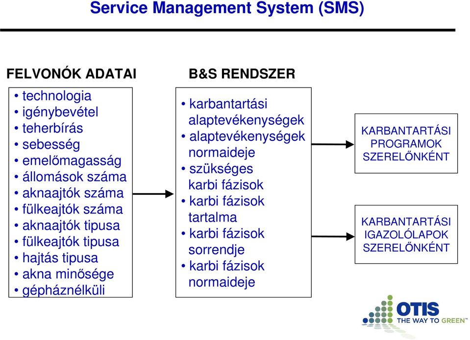 RENDSZER karbantartási alaptevékenységek alaptevékenységek normaideje szükséges karbi fázisok karbi fázisok tartalma