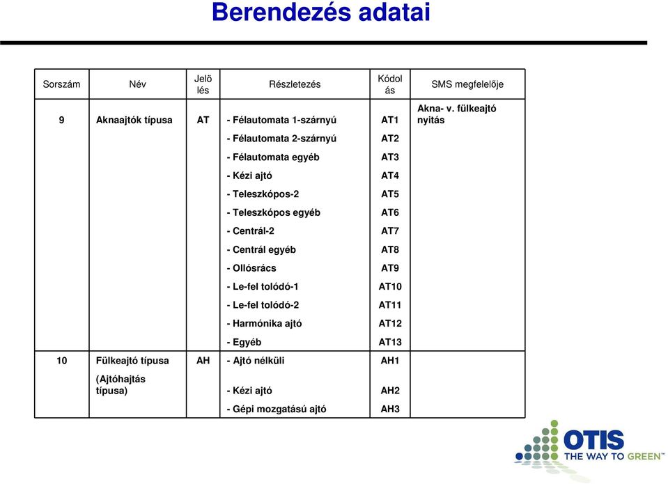 fülkeajtó nyitás - Félautomata 2-szárnyú AT2 - Félautomata egyéb AT3 - Kézi ajtó AT4 - Teleszkópos-2 AT5 - Teleszkópos egyéb