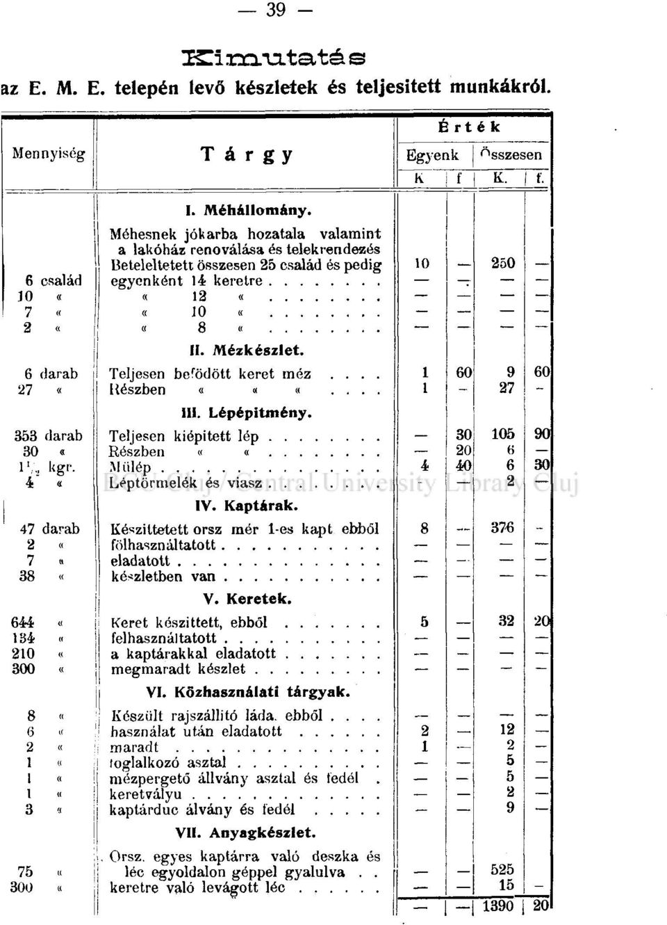 6 darab Teljesen befödött keret méz.... 1 60 60 27 «[{észben «««.... 1 27 - - III. Lépépitmény. 353 darab Teljesen kiépített lép 30 105 90 30 c 20 6 1'/, Ugr..Miilép 4 40 6 30 4 «- 2 IV. Kaptárak.