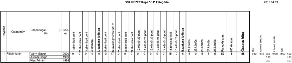 ellenőrző pont 1 1 Földönfutók Ványi Gábor 2000 0 0 0 0 0 0 47 0 0 0 0 0 0 0 0 15 0 6 5 0 5 5 5 82 6 88 9:52