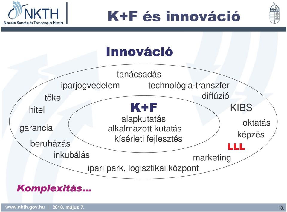 alkalmazott kutatás kísérleti fejlesztés képzés