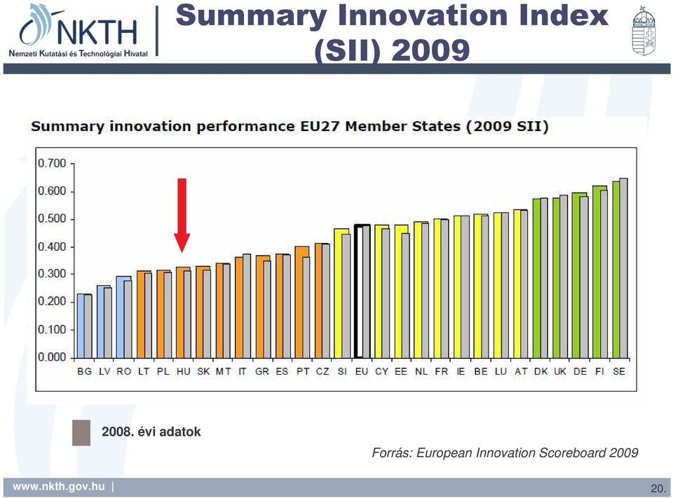 European Innovation