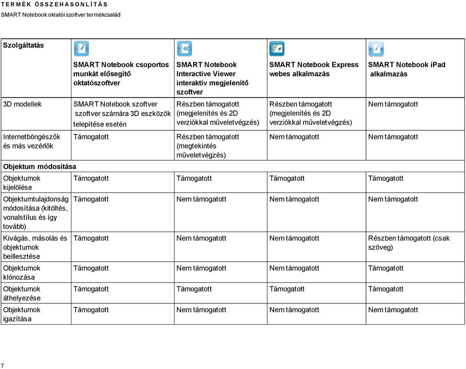 beillesztése klónozása áthelyezése igazítása csoportos oktató számára 3D eszközök telepítése esetén 2D