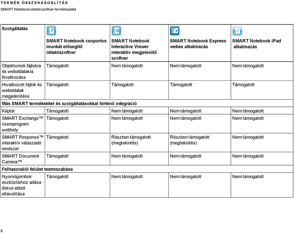 Exchange csereprogram webhely SMART Response interaktív válaszadó rendszer SMART Document Camera