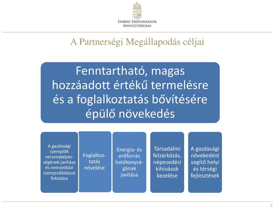 nemzetközi szerepvállalásuk fokozása Foglalkoztatás növelése Energia- és erőforrás hatékonyságának