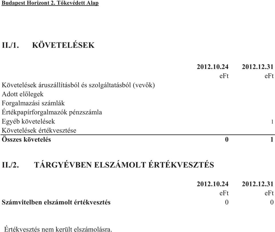 12.31 Követelések áruszállításból és szolgáltatásból (vevk) Adott ellegek Forgalmazási számlák