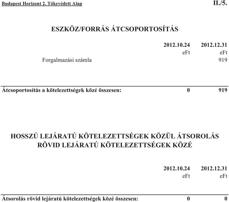 12.31 Forgalmazási számla 919 Átcsoportosítás a kötelezettségek közé összesen: 0 919