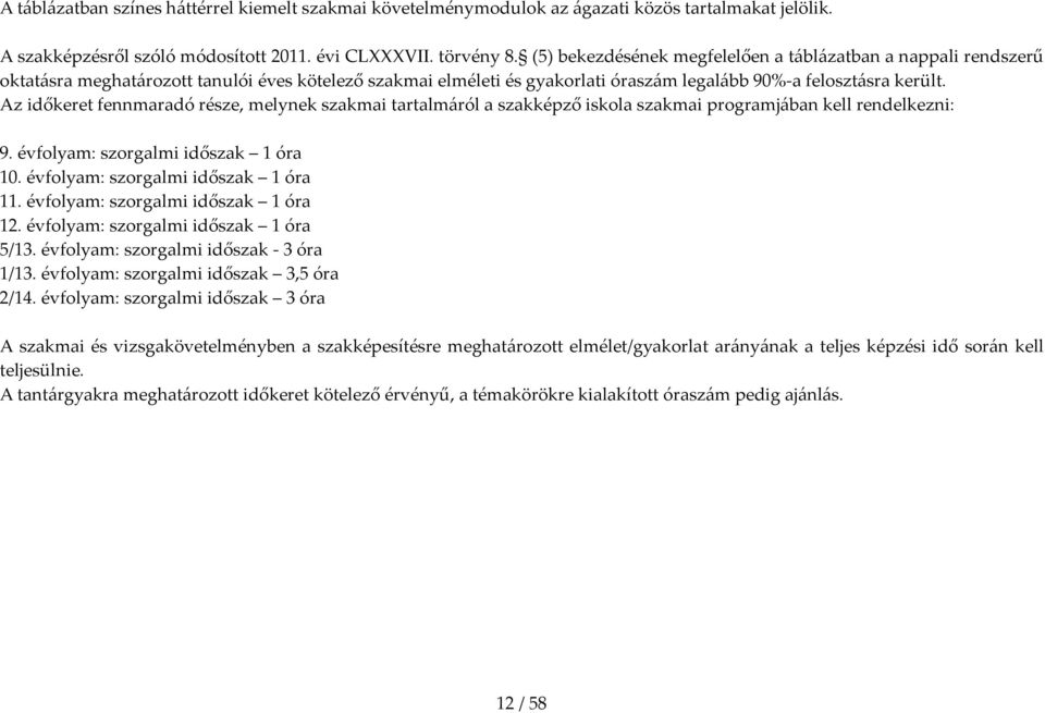 Az időkeret fennmaradó része, melynek szakmai tartalmáról a szakképző iskola szakmai programjában kell rendelkezni: 9. évfolyam: szorgalmi időszak 1 óra 10. évfolyam: szorgalmi időszak 1 óra 11.