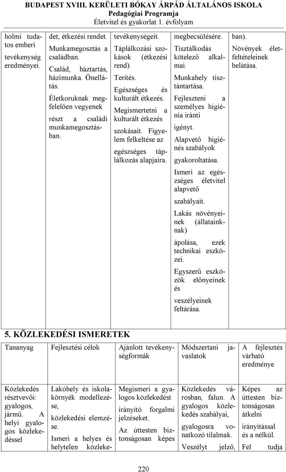 Megismertetni a kulturált étkezés szokásait. Figyelem felkeltése az egészséges táplálkozás alapjaira. megbecsülésére. Tisztálkodás kötelező alkalmai. Munkahely tisztántartása.