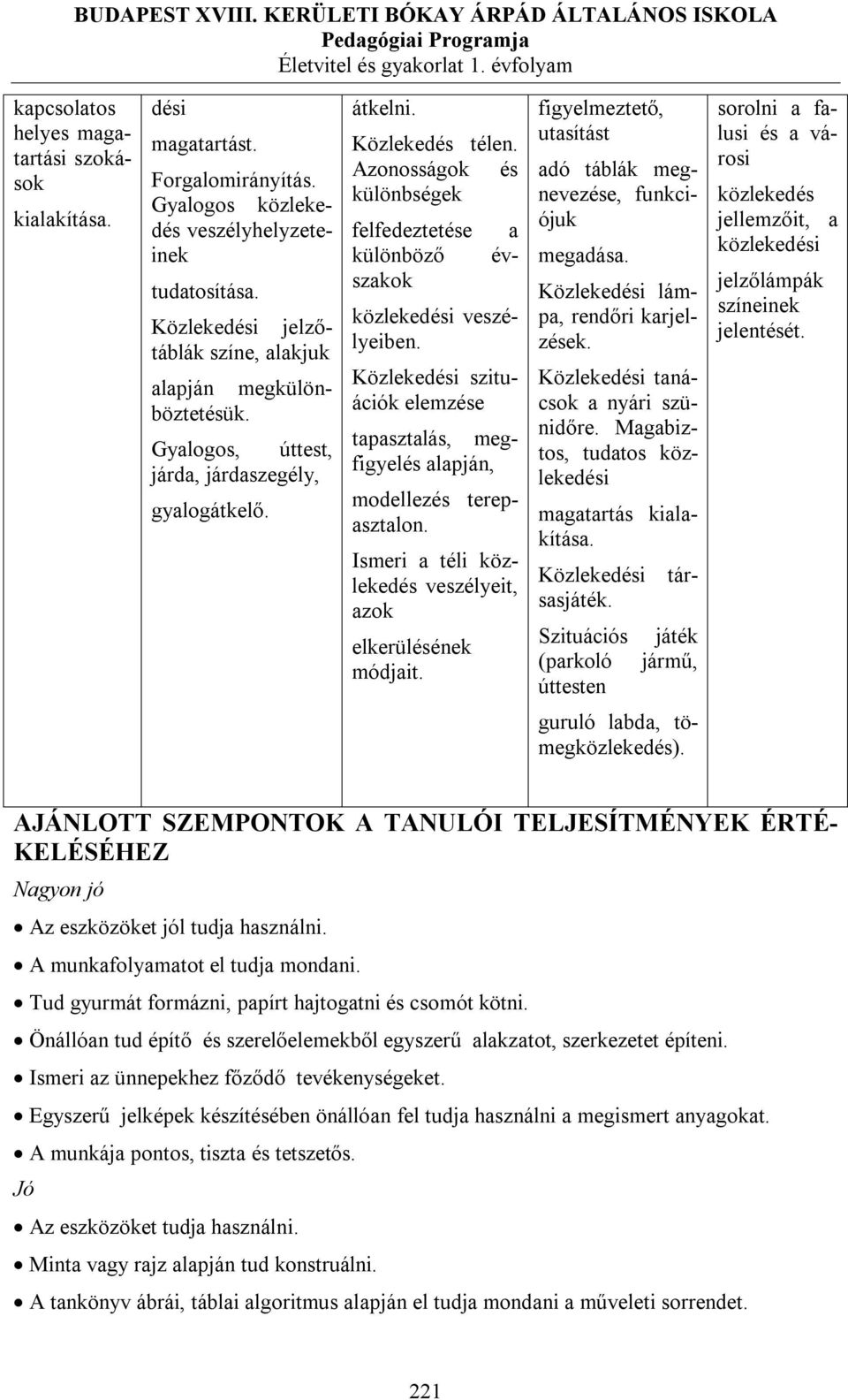 Azonosságok és különbségek a év- felfedeztetése különböző szakok alapján megkülönböztetésük. közlekedési veszélyeiben.