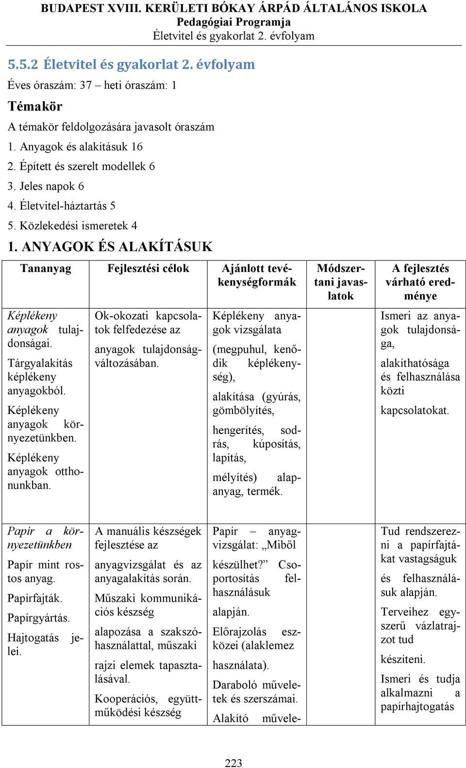 Képlékeny anyagok környezetünkben. Képlékeny anyagok otthonunkban. Ok-okozati kapcsolatok felfedezése az anyagok tulajdonságváltozásában.