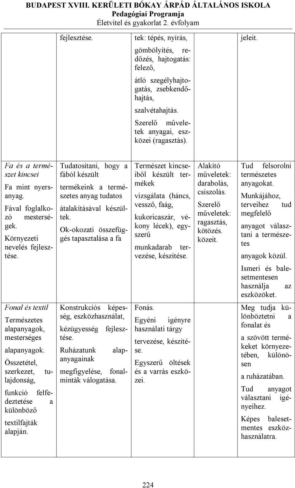 Tudatosítani, hogy a fából készült termékeink a természetes anyag tudatos átalakításával készültek.