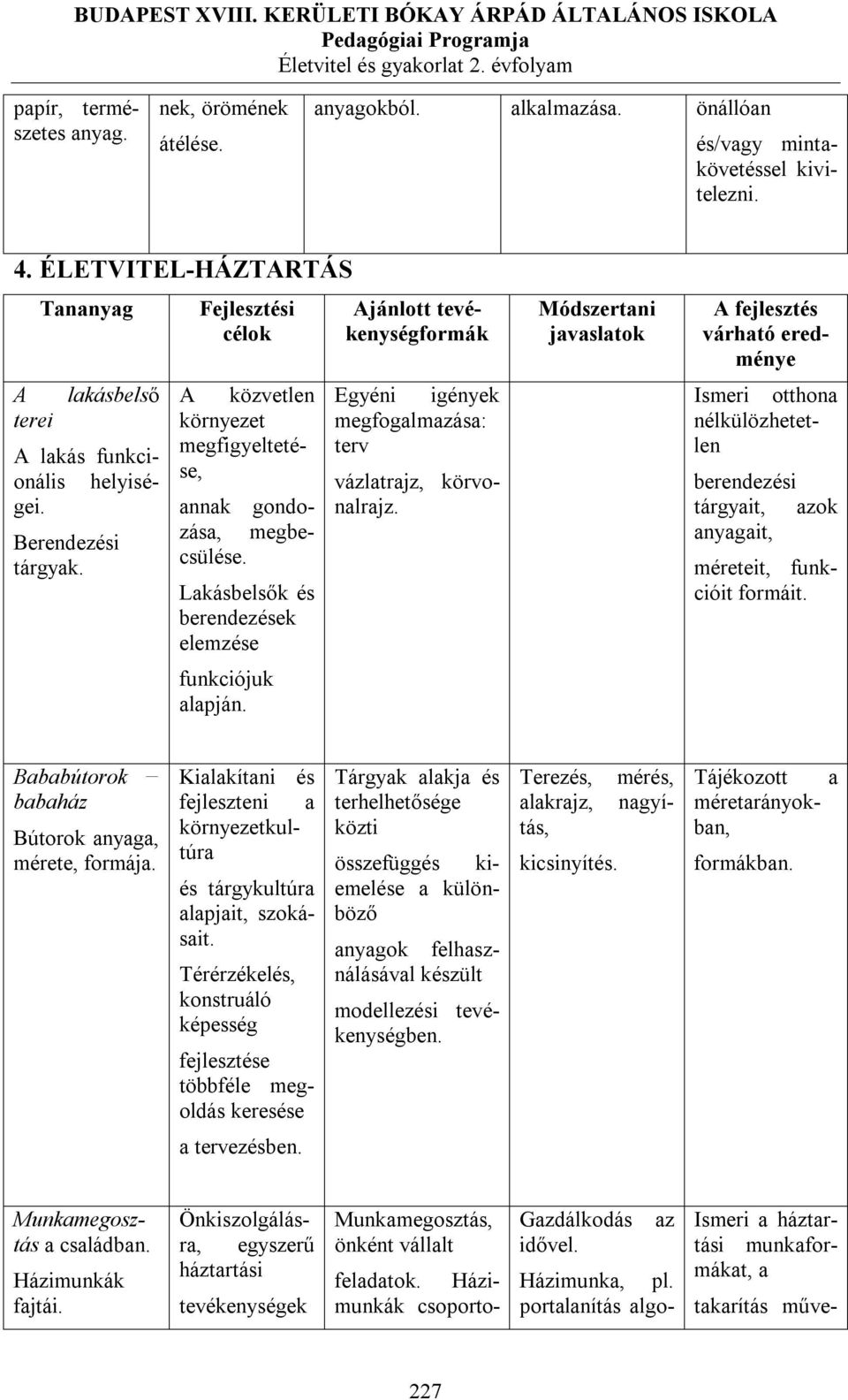 Lakásbelsők és berendezések elemzése funkciójuk alapján. Ajánlott tevékenységformák Egyéni igények megfogalmazása: terv javaslatok A fejlesztés várható eredménye vázlatrajz, körvonalrajz.