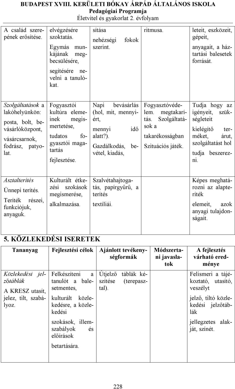 Fogyasztói kultúra elemeinek megismertetése, tudatos fogyasztói magatartás fejlesztése. Napi bevásárlás (hol, mit, mennyiért, mennyi alatt?). idő Gazdálkodás, bevétel, kiadás, Fogyasztóvédelem.