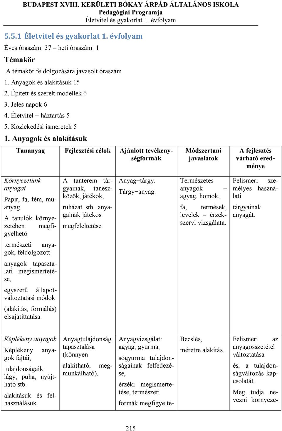 Anyagok és alakításuk Tananyag Fejlesztési célok Ajánlott tevékenységformák javaslatok A fejlesztés várható eredménye Környezetünk anyagai Papír, fa, fém, műanyag.