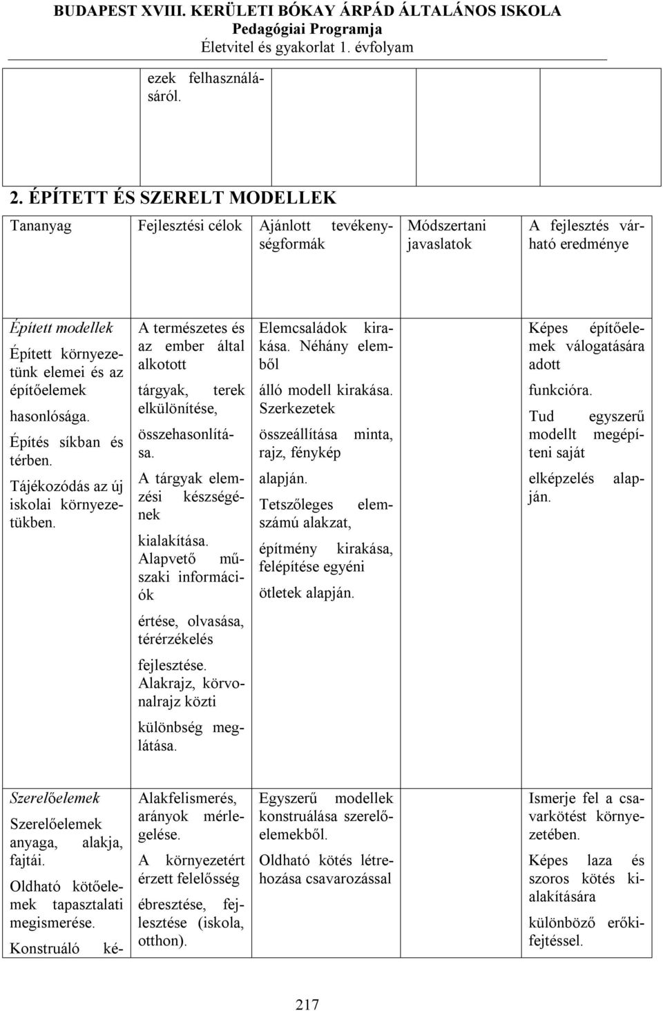 Építés síkban és térben. A természetes és az ember által alkotott tárgyak, terek elkülönítése, Tájékozódás az új iskolai környezetükben. összehasonlítása. A tárgyak elemzési készségének kialakítása.