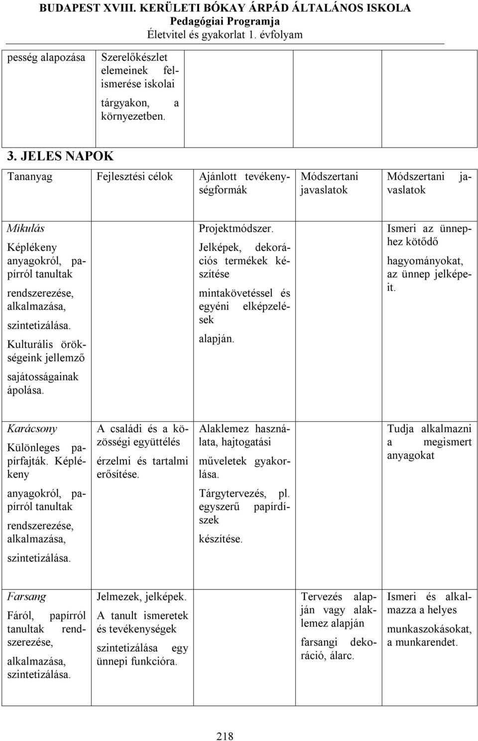 Kulturális örökségeink jellemző Projektmódszer. Jelképek, dekorációs termékek készítése mintakövetéssel és egyéni elképzelések alapján. Ismeri az ünnephez kötődő hagyományokat, az ünnep jelképeit.