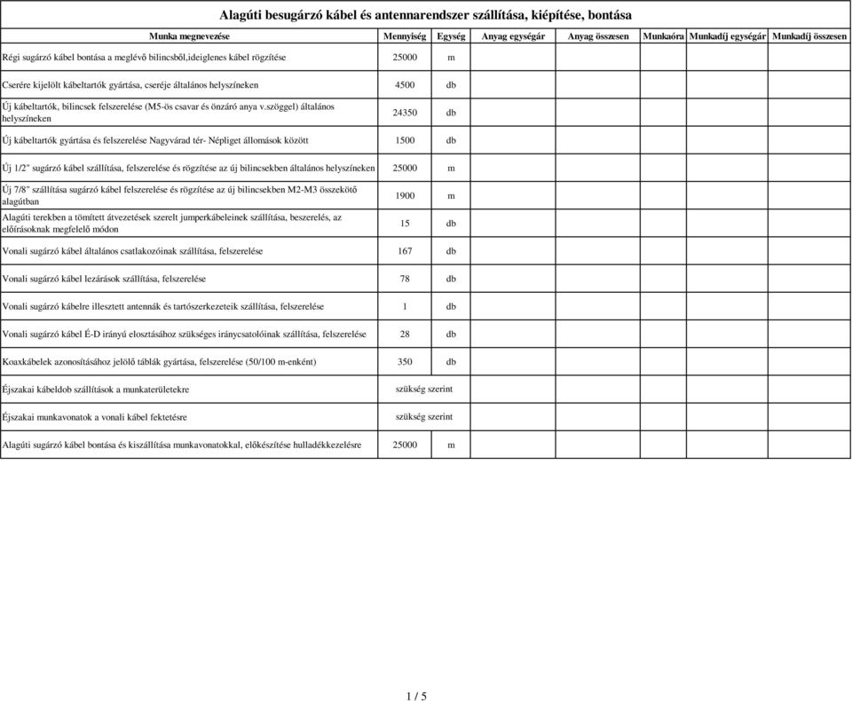 szöggel) általános helyszíneken 24350 db Új kábeltartók gyártása és felszerelése Nagyvárad tér- Népliget állomások között 1500 db Új 1/2" sugárzó kábel szállítása, felszerelése és rögzítése az új