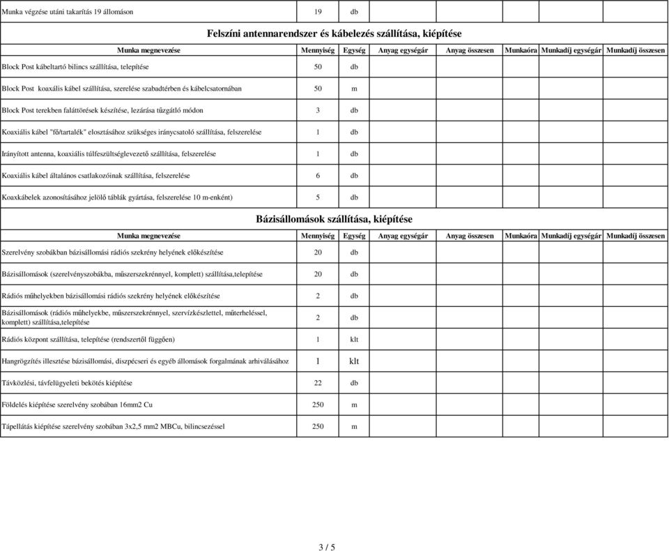 szállítása, felszerelése 1 db Irányított antenna, koaxiális túlfeszültséglevezetı szállítása, felszerelése 1 db Koaxiális kábel általános csatlakozóinak szállítása, felszerelése 6 db Koaxkábelek