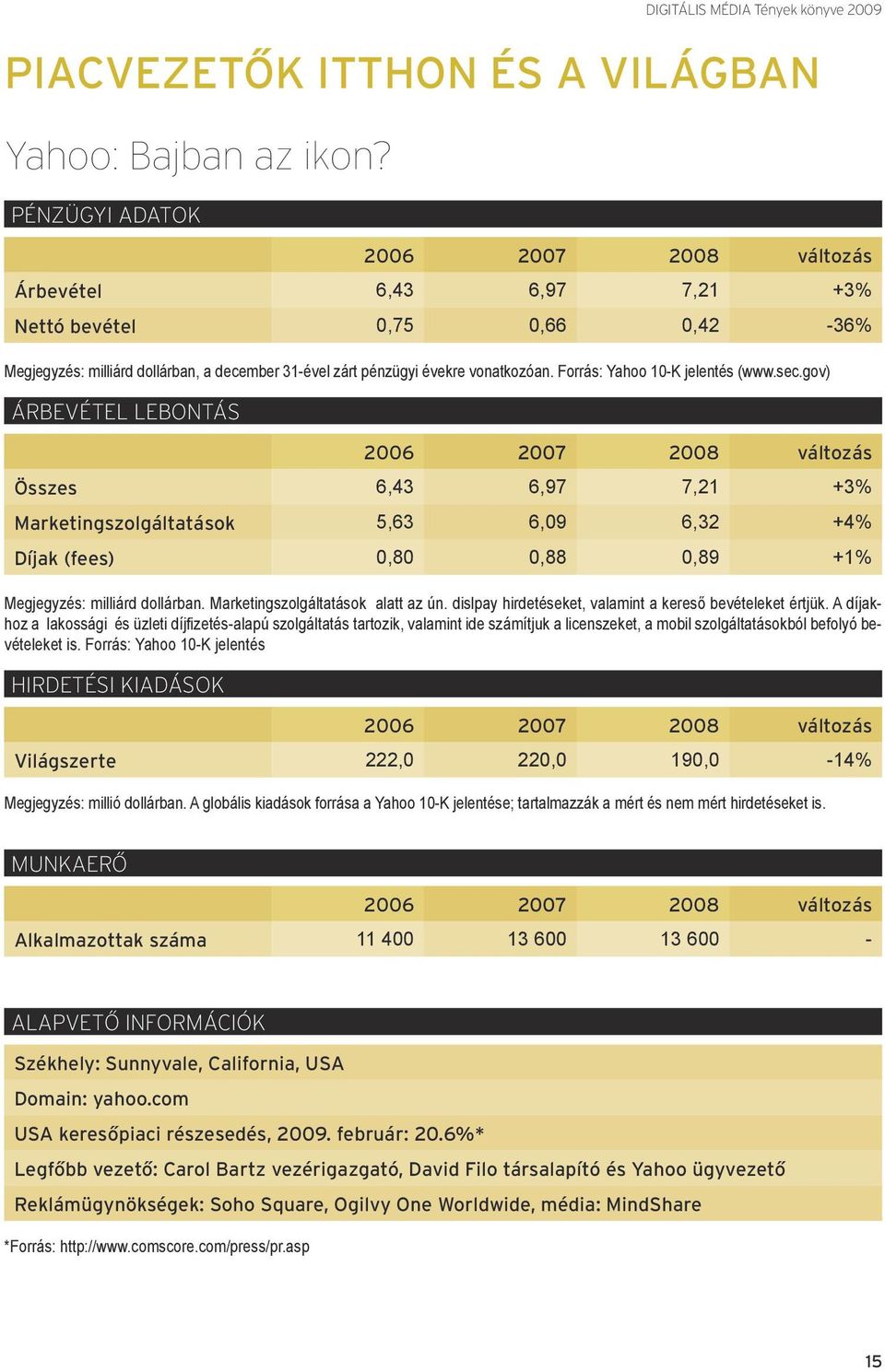 Forrás: Yahoo 10-K jelentés (www.sec.