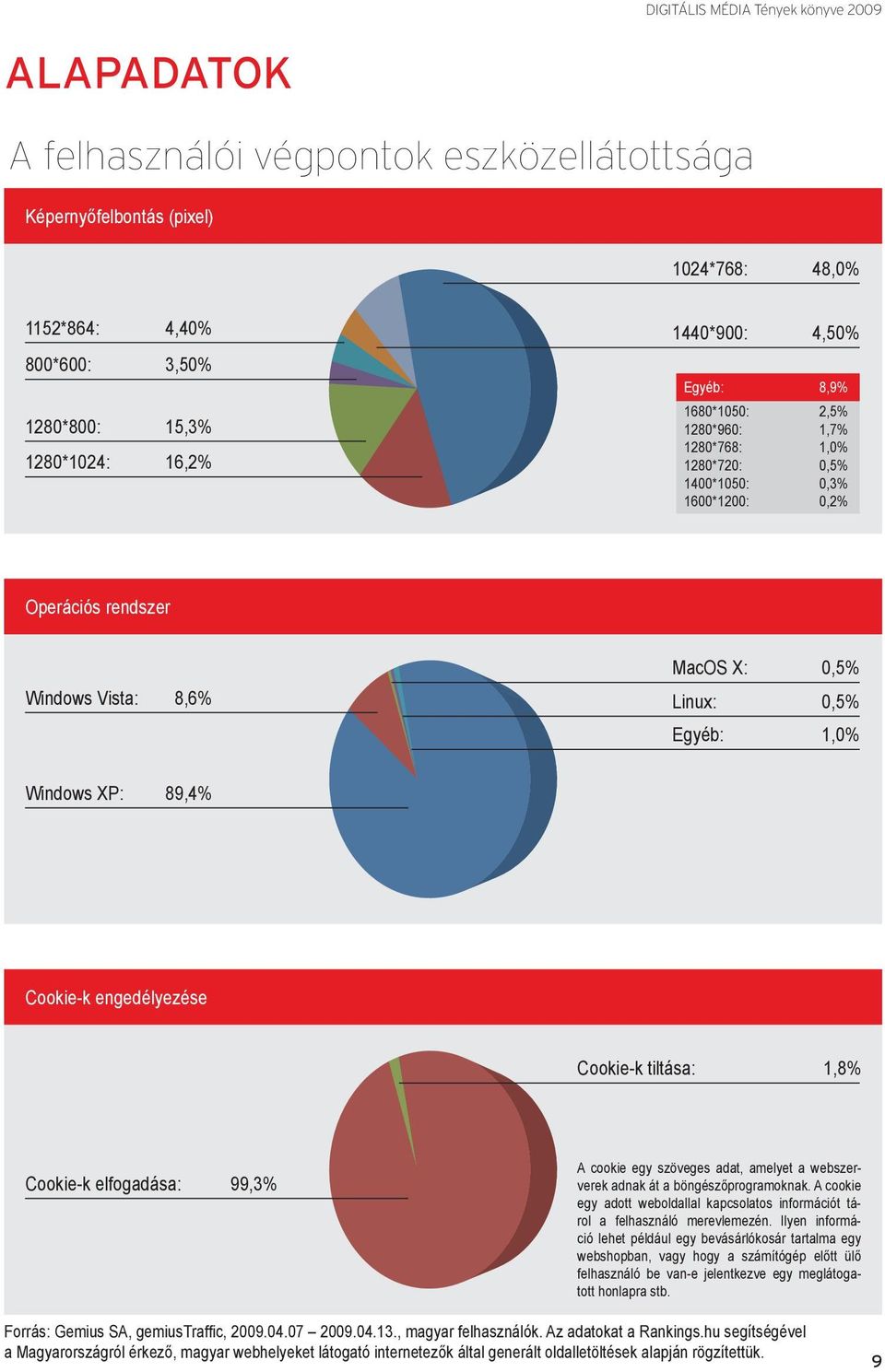 Cookie-k tiltása: 1,8% Cookie-k elfogadása: 99,3% A cookie egy szöveges adat, amelyet a web szerverek adnak át a böngészőprogramoknak.