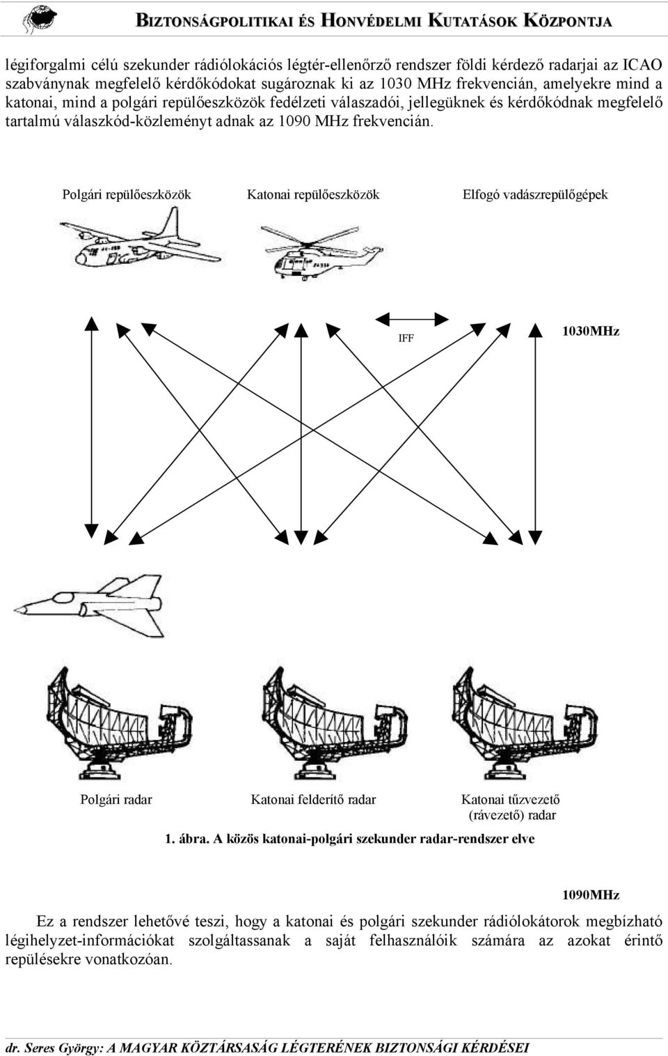 Polgári repülőeszközök Katonai repülőeszközök Elfogó vadászrepülőgépek IFF 1030MHz Polgári radar Katonai felderítő radar Katonai tűzvezető (rávezető) radar 1. ábra.