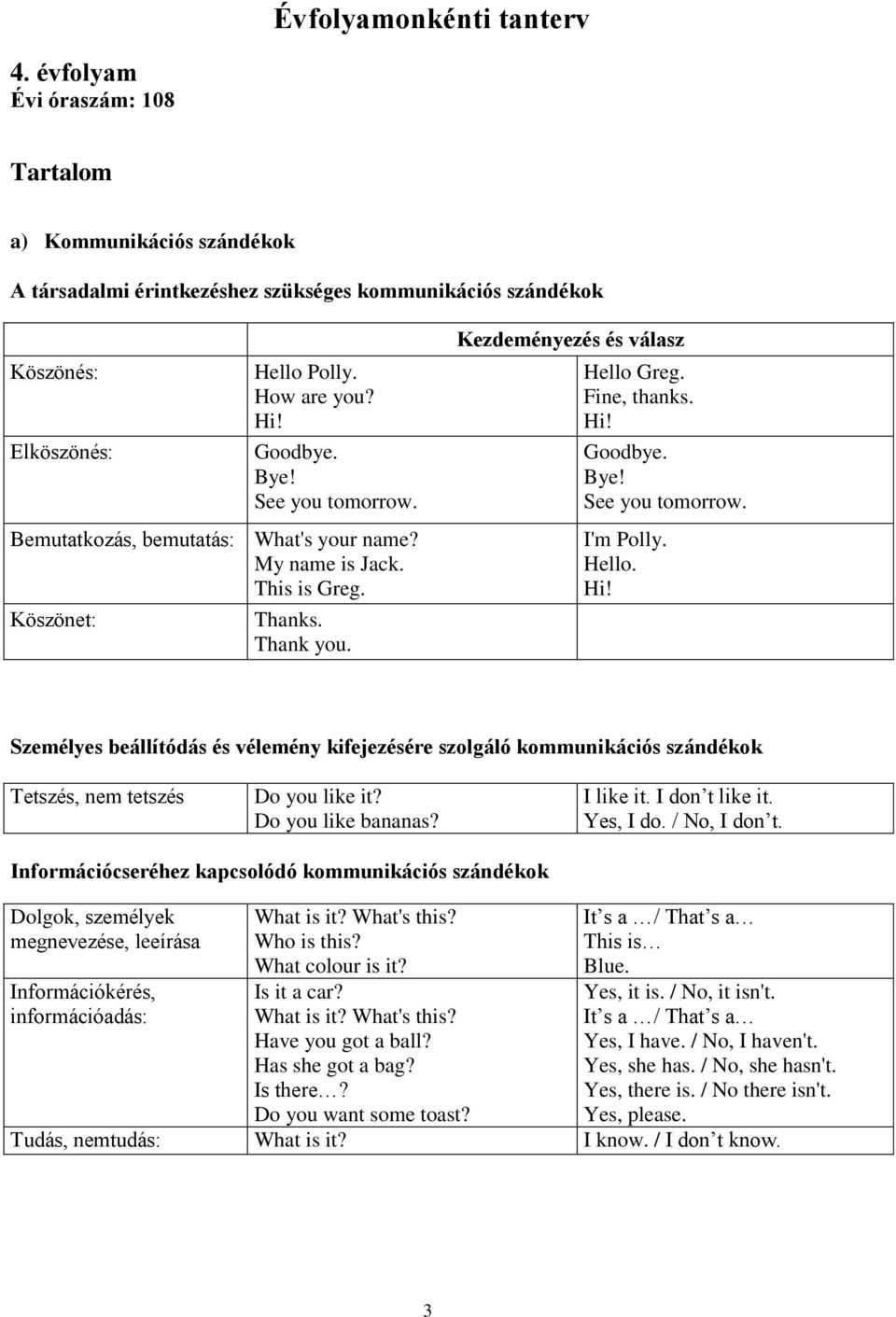 Goodbye. Bye! See you tomorrow. I'm Polly. Hello. Hi! Személyes beállítódás és vélemény kifejezésére szolgáló kommunikációs szándékok Tetszés, nem tetszés Do you like it? Do you like bananas?