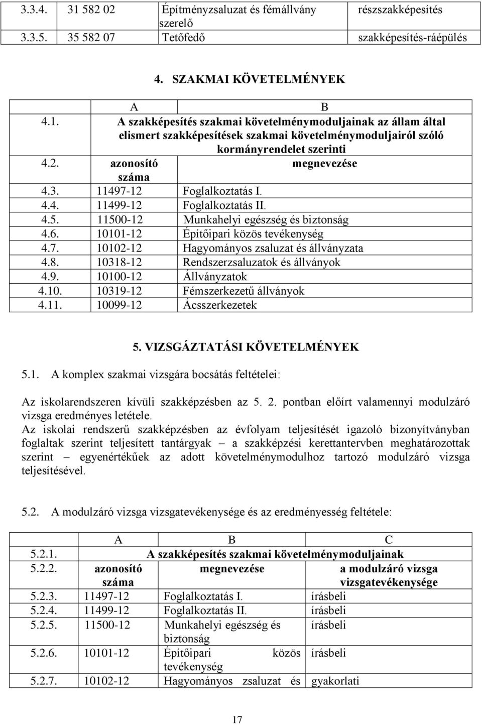 8. 10318-12 Rendszerzsaluzatok és állványok 4.9. 10100-12 Állványzatok 4.10. 10319-12 Fémszerkezetű állványok 4.11. 10099-12 Ácsszerkezetek 5. VIZSGÁZTATÁSI KÖVETELMÉNYEK 5.1. A komplex szakmai vizsgára bocsátás feltételei: Az iskolarendszeren kívüli szakképzésben az 5.