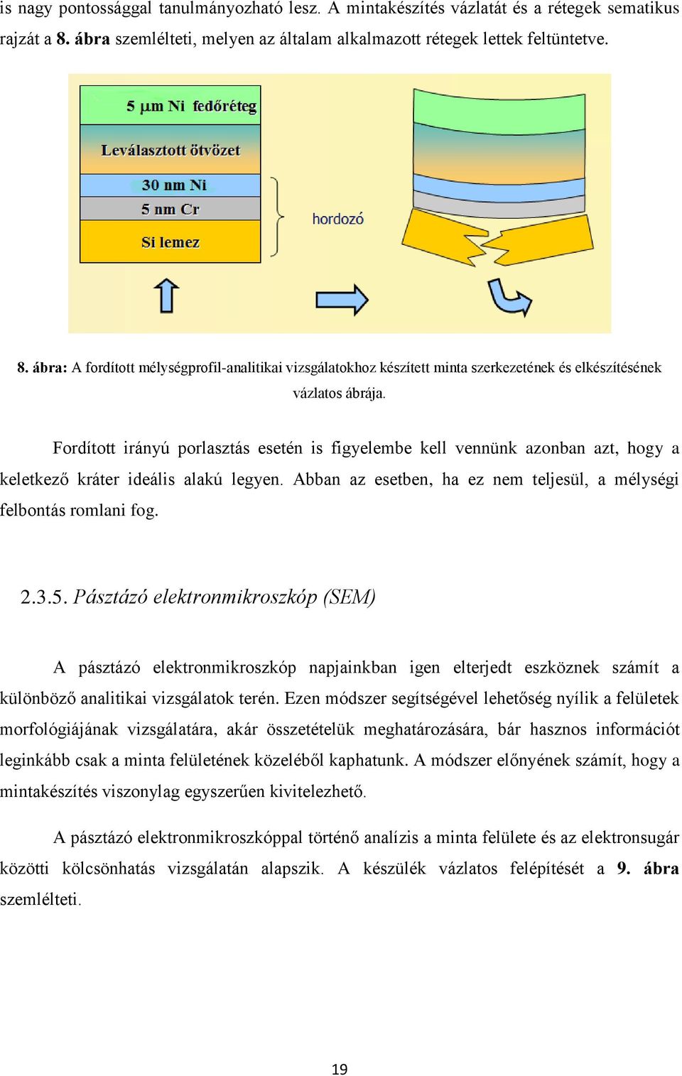 ábra: A fordított mélységprofil-analitikai vizsgálatokhoz készített minta szerkezetének és elkészítésének vázlatos ábrája.