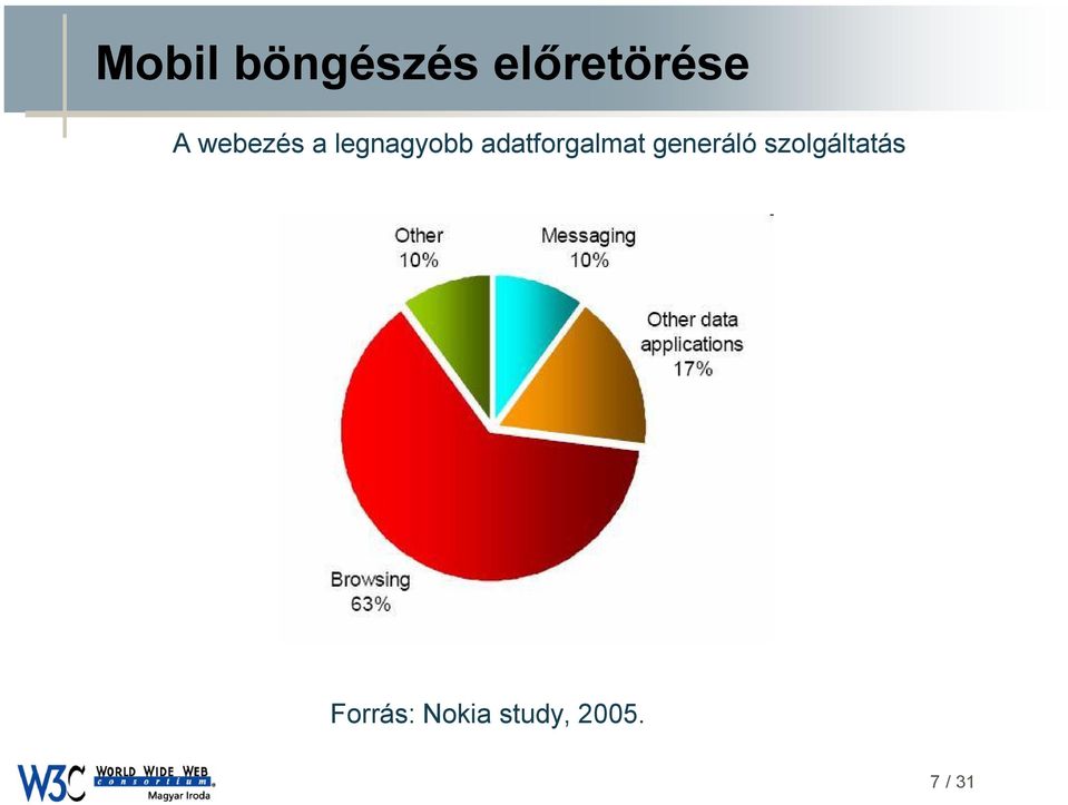 adatforgalmat generáló