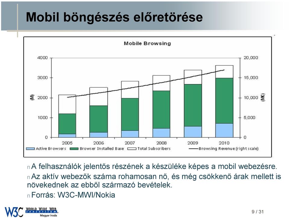 Az aktív webezők száma rohamosan nő, és még csökkenő árak