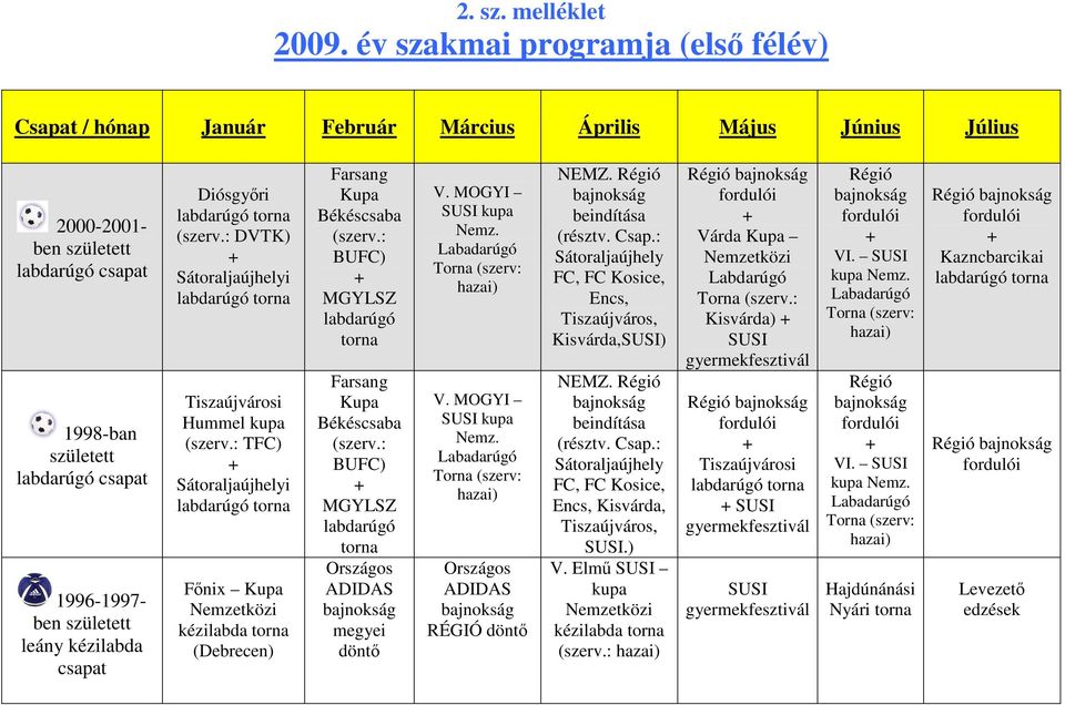 született leány kézilabda csapat Diósgyıri (szerv.: DVTK) Sátoraljaúji Tiszaújvárosi Hummel kupa (szerv.: TFC) Sátoraljaúji Fınix Kupa (Debrecen) Farsang Kupa Békéscsaba (szerv.