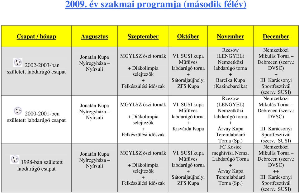 ıszi tornák Diákolimpia selejtezık Felkészülési idıszak MGYLSZ ıszi tornák Diákolimpia selejtezık Felkészülési idıszak Mőfüves Sátoraljaúji ZFS Kupa Mőfüves Kisvárda Kupa Mőfüves Sátoraljaúji ZFS