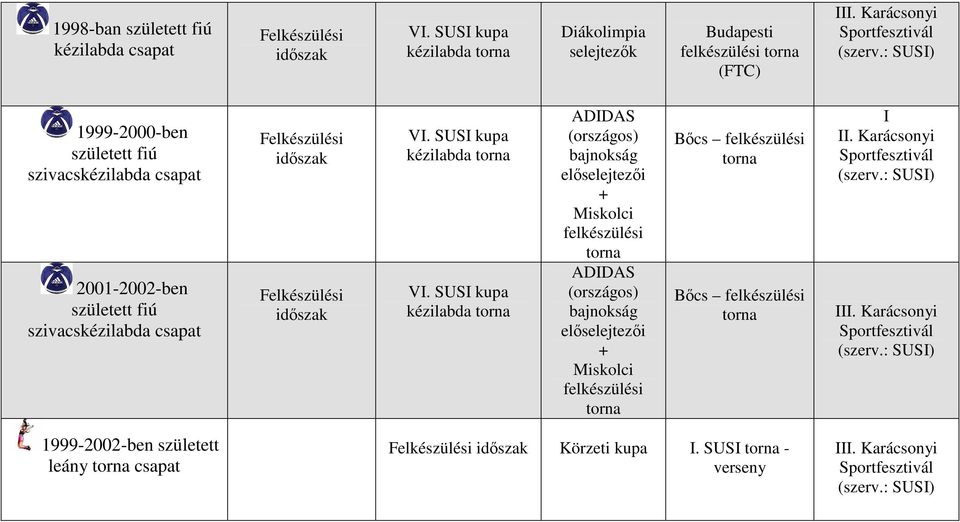 idıszak Felkészülési idıszak (országos) elıselejtezıi Miskolci felkészülési (országos) elıselejtezıi Miskolci felkészülési