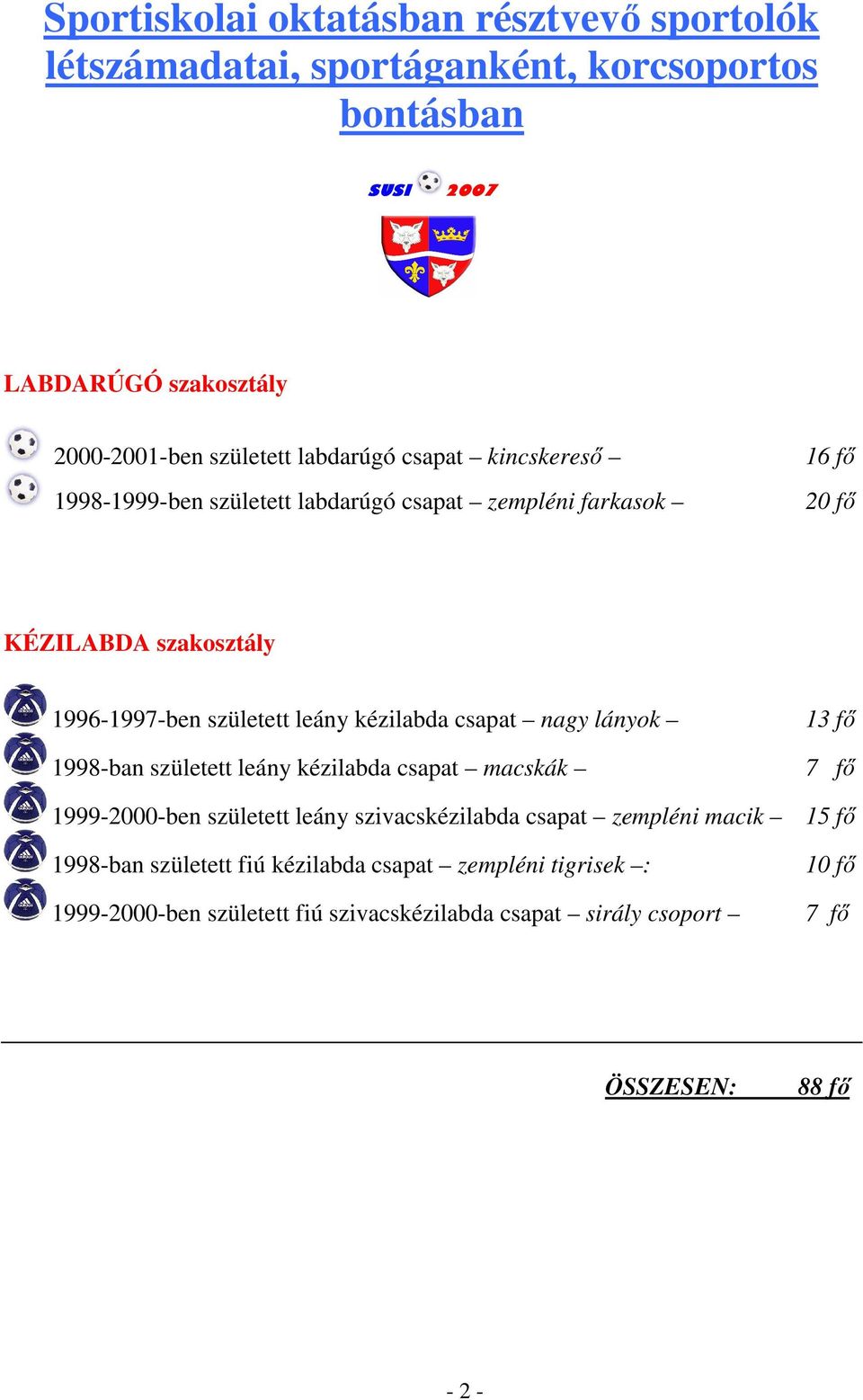 kézilabda csapat nagy lányok 1998-ban született leány kézilabda csapat macskák 13 fı 7 fı 1999-2000-ben született leány szivacskézilabda csapat zempléni