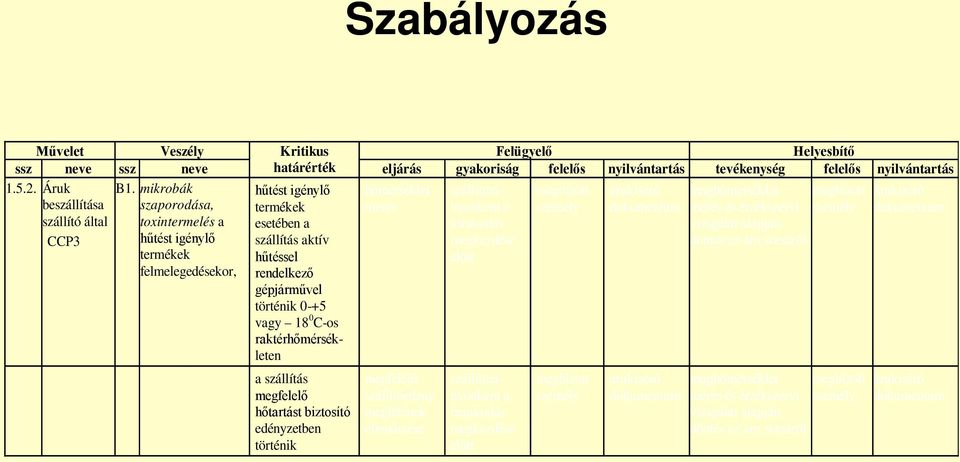 termékek esetében a szállítás aktív hűtéssel rendelkező gépjárművel történik 0-+5 vagy 18 0 C-os raktérhőmérsékleten mérés a kirakodás megkezdése előtt dokumentum mérés és érzékszervi vizsgálat