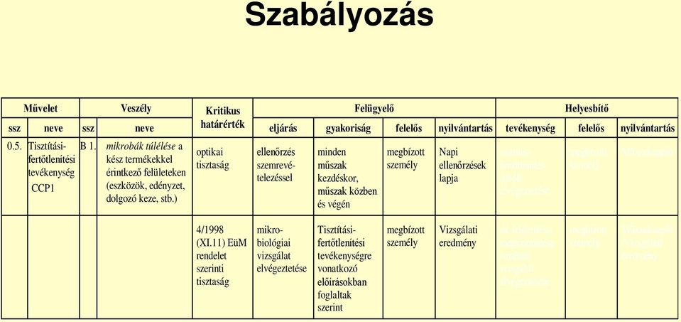 ) optikai tisztaság minden műszak kezdéskor, műszak közben és végén Napi ellenőrzések lapja ellenőrzés szemrevételezéssel tisztításfertőtlenítés újbóli elvégeztetése Műszaknapló 4/1998 (XI.